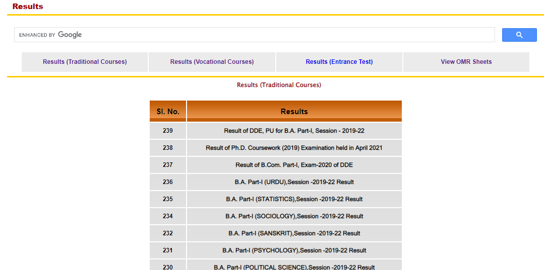 Patna University BA part 1 Result